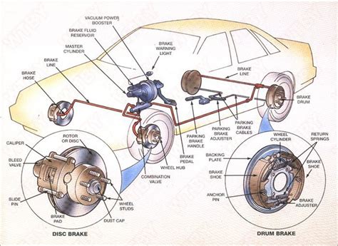 Basic principles of the braking system - Knowledge - TAIZHOU SHUANGYI AUTO PARTS CO.,LTD