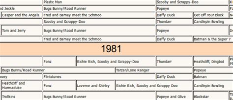 Saturday morning TV cartoon schedules from the 1980s / Boing Boing