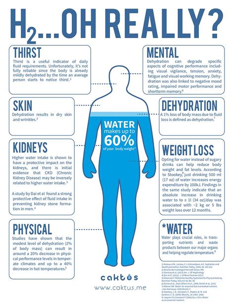 10 best Hydration Infographic images on Pinterest | Healthy eating habits, Health foods and ...