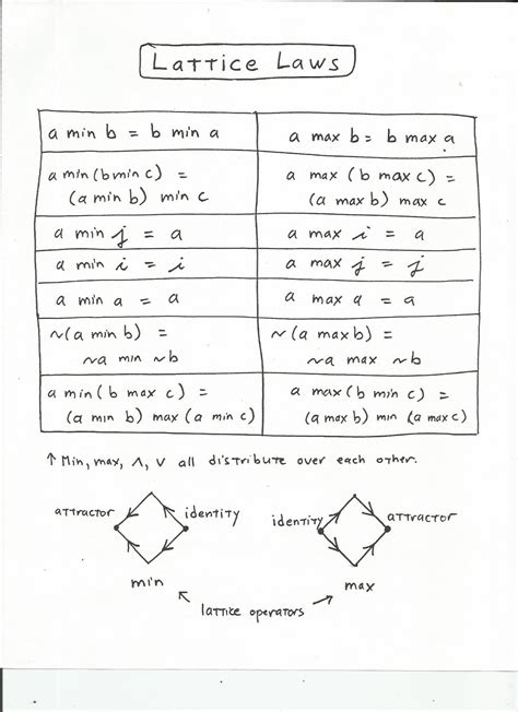 Paradox Point: Paradox Logic and How to Count to Two: 13 - 15 of 31