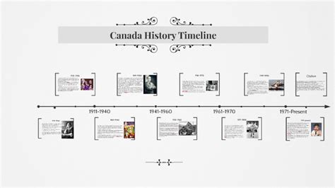 Canada History Timeline by yonis abucar on Prezi