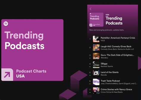 Find Your Next Listen With New Top Podcasts and Trending Podcast Charts ...