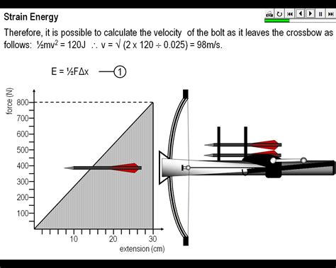 Strain Energy | Teaching Resources