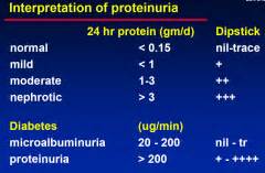 Proteinuria Flashcards - Cram.com