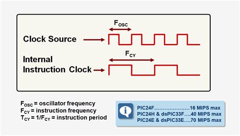 computer architecture - Is there a difference CPU Clock and Instruction ...