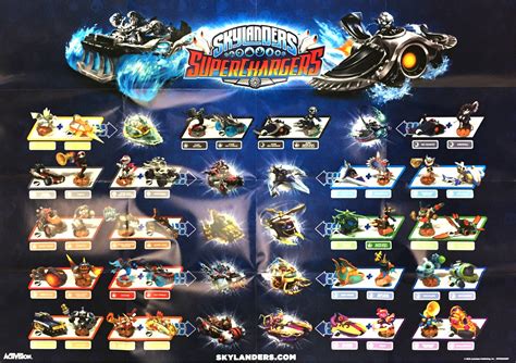 Buy Skylanders Superchargers Dark Edition Double-Sided Figure and Vehicle Character 28" x 20 ...