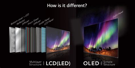 How OLED technology works | | Resource Centre by Reliance Digital