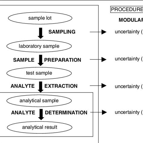 (PDF) Trends in Quality in the Analytical Laboratory. II. Analytical Method Validation and ...