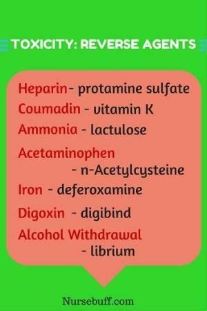 Pharmacology Mnemonics Flashcards Blank With Ring | Topazbtowner