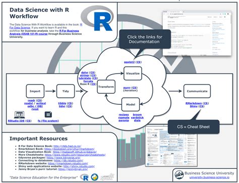 Data Science In R - The Ultimate R Cheat Sheet - The Ultimateness Just ...