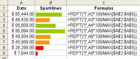 How To Create Sparklines Use Excel Functions - Excel How To