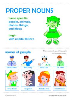 Common and proper nouns posters | English grammar printables for kids