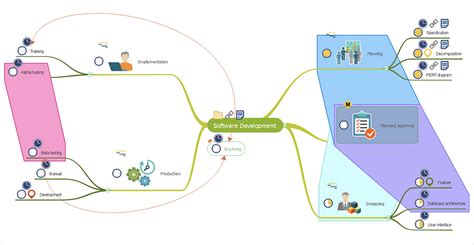 Agile Mind Maps: Exploring the User Wishes | Scrum Workflow | Scrum workflow | Visio Agile Template