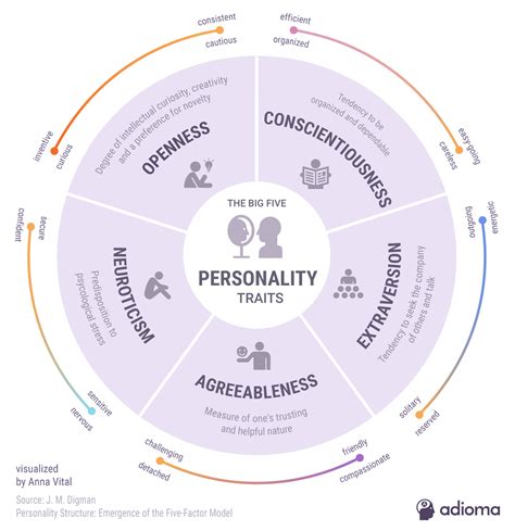 9 Personality Tests You Should Take - Professional Leadership Institute