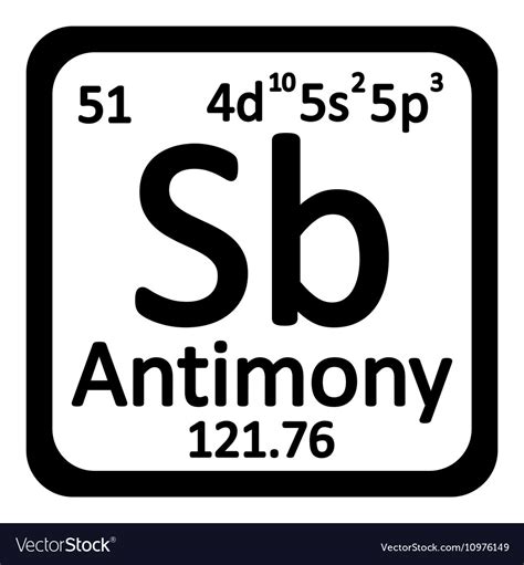 Antimony Periodic Table Group | Review Home Decor