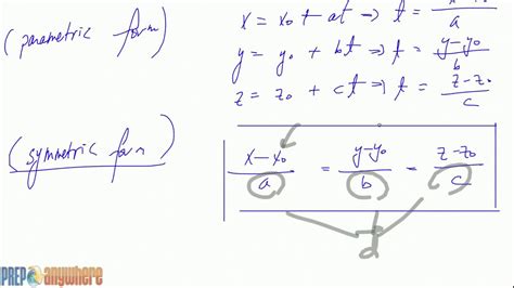 3. Symmetric Form of a Vector - YouTube