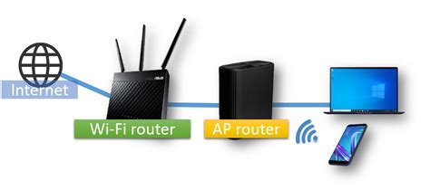 [Wireless Router] How to set up operation mode- Access Point(AP) mode ...