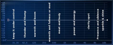 Understanding EQ Frequencies - Home Music Studio 1