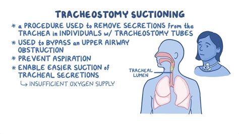 Tracheostomy Tube Suctioning