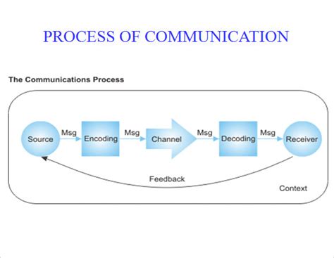 11 Communication Skills PPT Templates Download for Free | Sample Templates