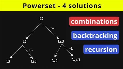 Powerset - 4 solutions - YouTube