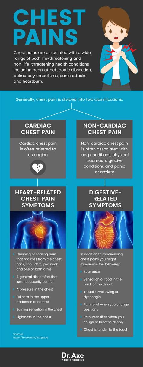 Chest Pain Location