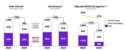 Klabin Stock: Positive Outlook For Deleveraging And Dividend Growth (OTCMKTS:KLBAY) | Seeking Alpha