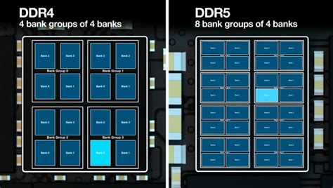 Micron Unveils Advanced 16Gb DDR5 Memory with Breakthrough 1β Technology - StorageReview.com