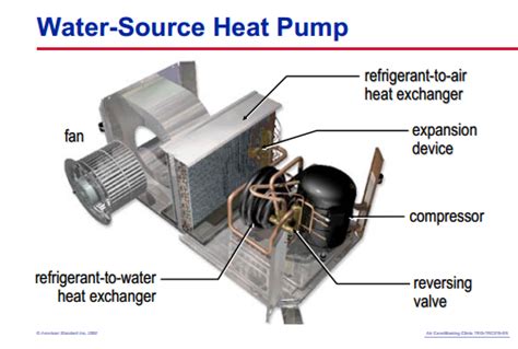 Water Source Heat Pump Piping Diagram - Wiring Site Resource