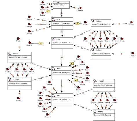 Tecnomatix Process Designer/Simulate