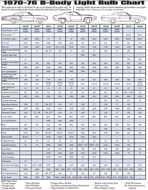 Mopar Lighting Guide - 1960-1976 Dodge & Plymouth Light Bulb Charts