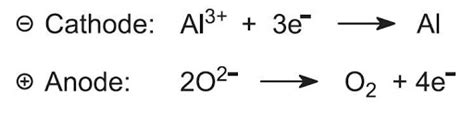 Cathodic Reaction