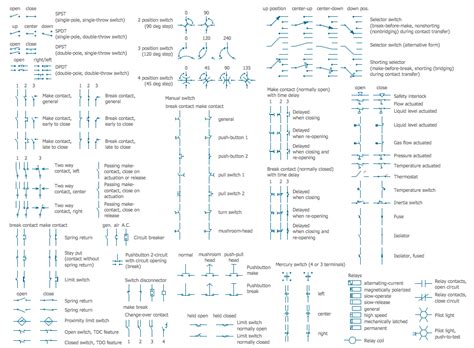 Electrical Symbols | Switches and Relays