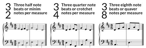 Types Of Time Signatures - Notation - Phamox Music