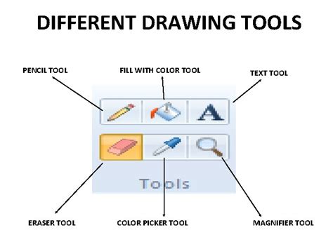 MS PAINT DIFFERENT DRAWING TOOLS PENCIL TOOL ERASER