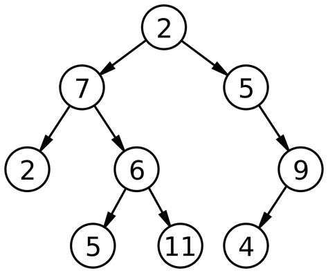 Why is a binary tree an undirected graph? - Stack Overflow