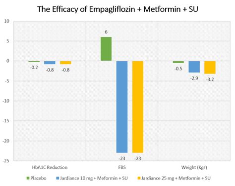 Empagliflozin (Jardiance) Uses, Dose, MOA, Brands, Side Effects