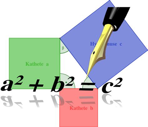 Beweis des Satzes von Pythagoras