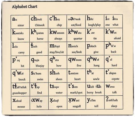 Language – chinook Indian Nation | Chinook Tribe