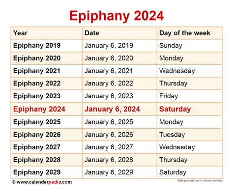 When is Epiphany 2025?