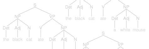 Morpho-Syntax and Semantics: Research Areas: Research: Department of Linguistics: Indiana ...