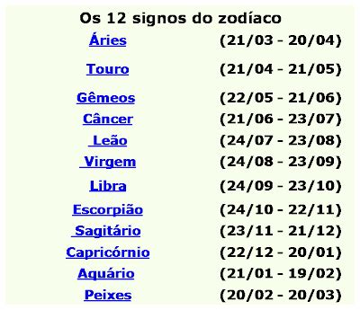 Signos por datas | Daniel Modas De Viola