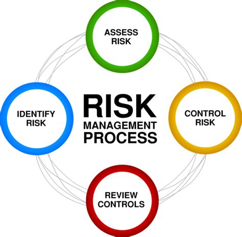 RIsk Management Framework – Self paced 30 days Training – BAKAPPs – Cyber Security