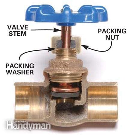 Leaking Main Water-Shutoff Valve Reapairable Without Main Being Shut ...