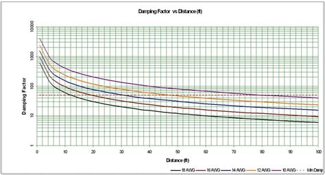 image-damping factor - LeslievilleGeek TV Installation and Wire Hiding ...