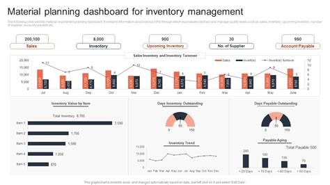 Top 10 Inventory Dashboard Templates with Samples and Examples