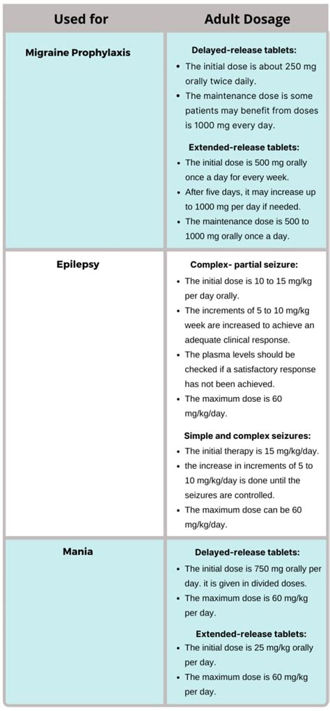 Divalproex Sodium | Uses | Dosage | Side Effects | Drug Warnings ...