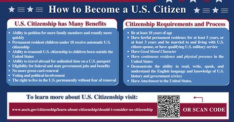 Benefits of U.S. Citizenship - Carlos Rosario