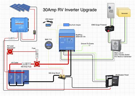 RV Inverter Setup. How To Power It All! 30 and 50 Amp – All About RVs