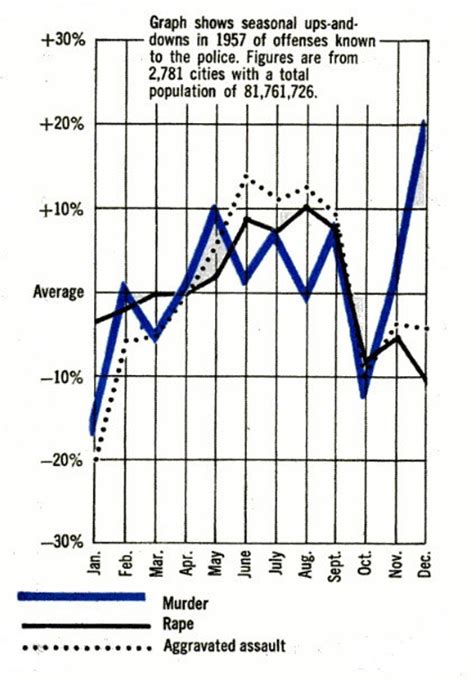 Murder Article: Why Men Murder